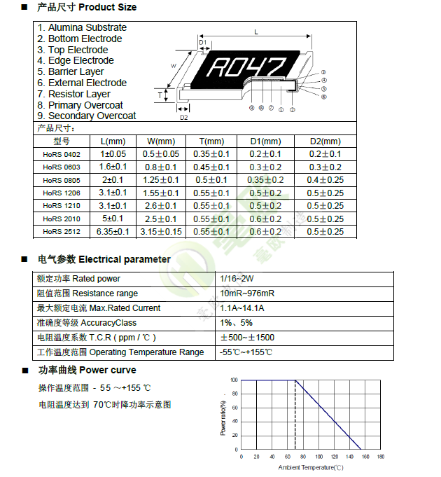 尺寸、参数、曲线.png